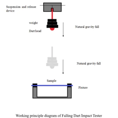 Building an Audit-Ready Impact Testing Workflow for GMP and ISO 11607 Labs